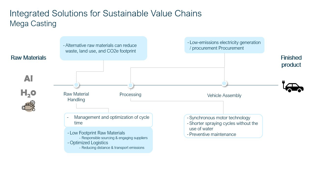 AR25_1_Integrated_solutions_Megacasting
