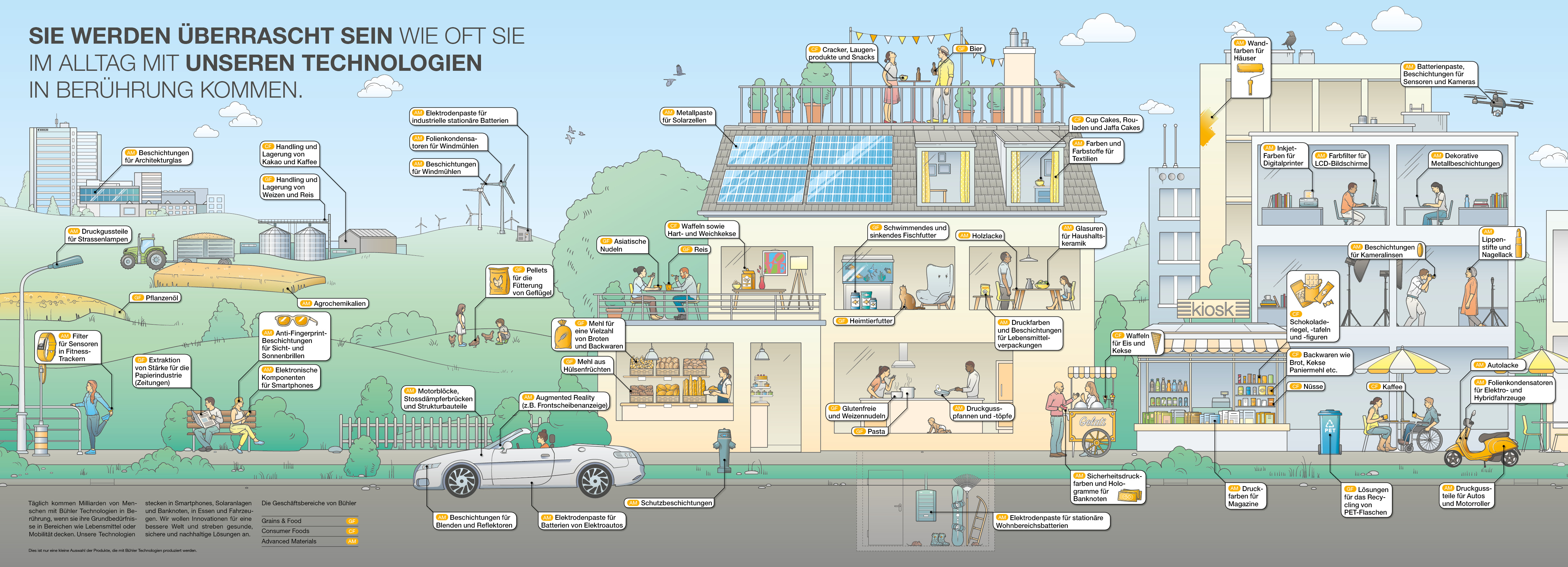 Bühler Group Innovations for a better world
