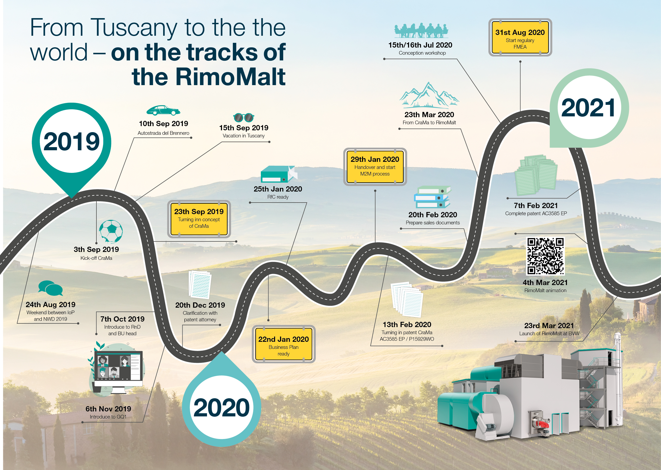 Infographic on the tracks of RimoMalt