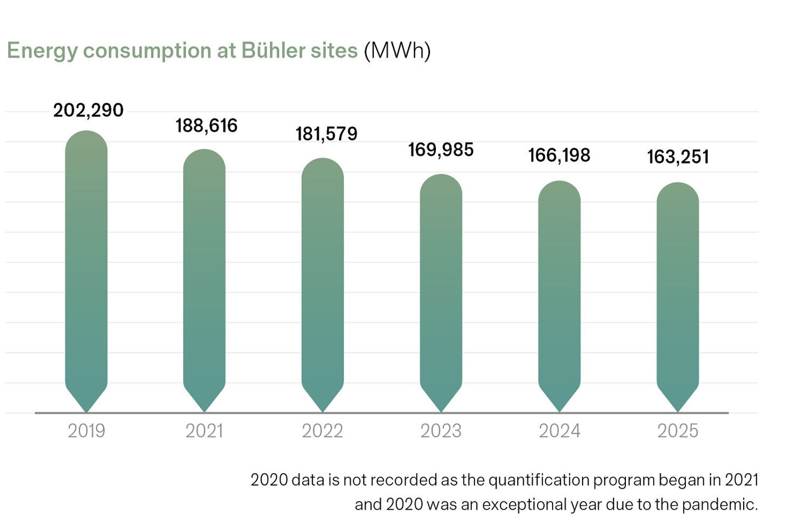 environmental impact 