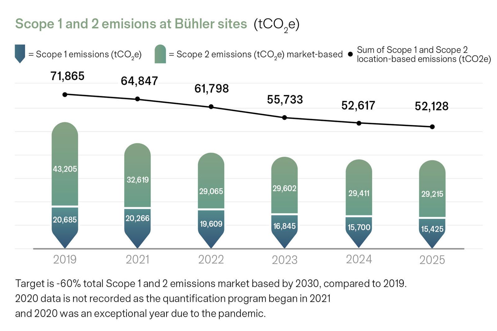environmental impact