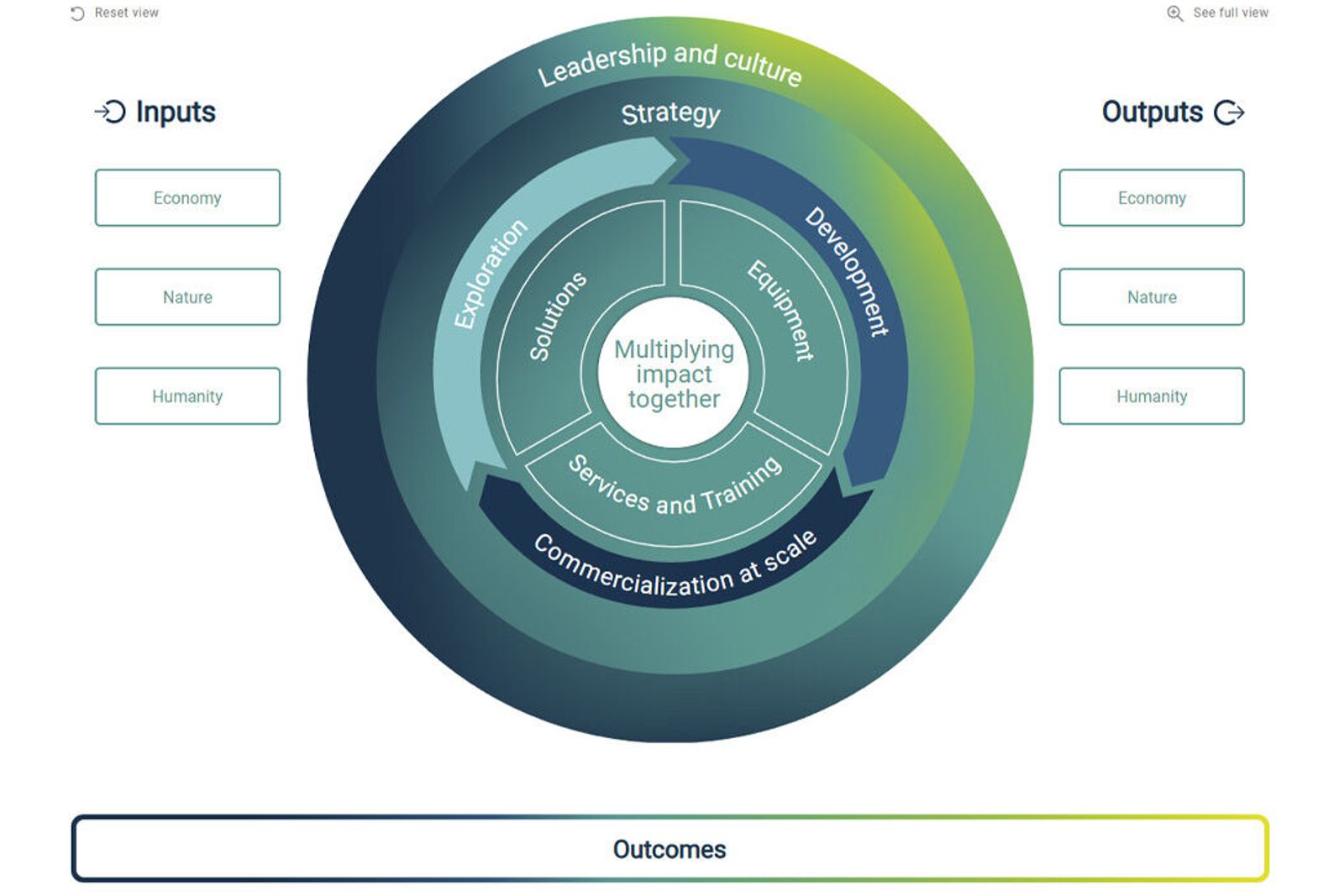 business model main view