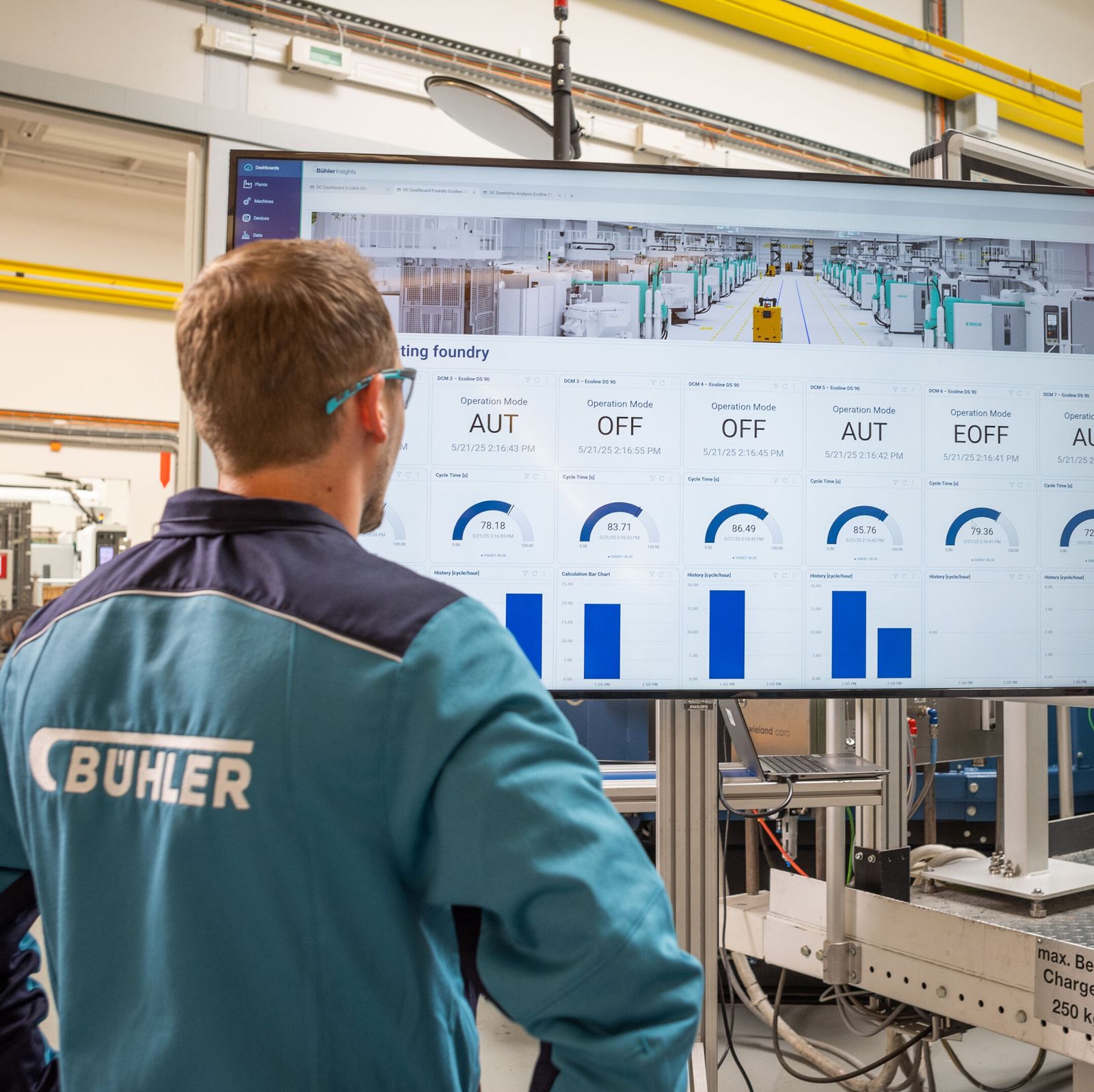 Bühler Insights