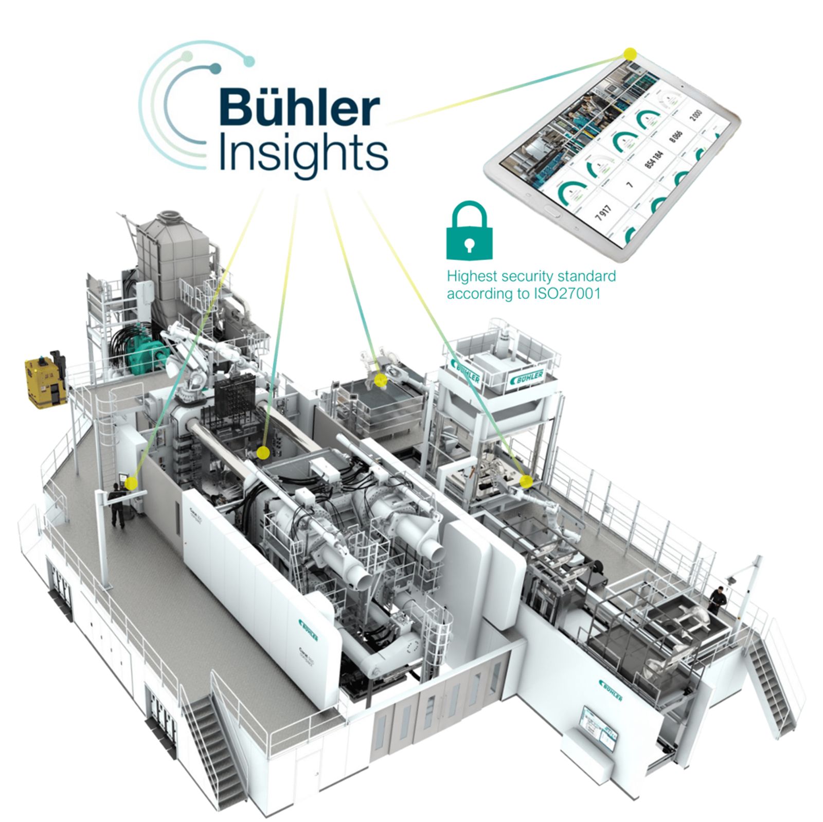 Bühler Insights