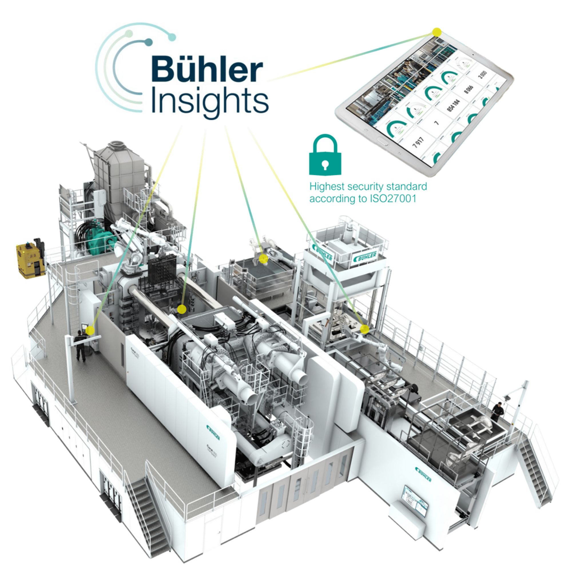 Bühler Insights