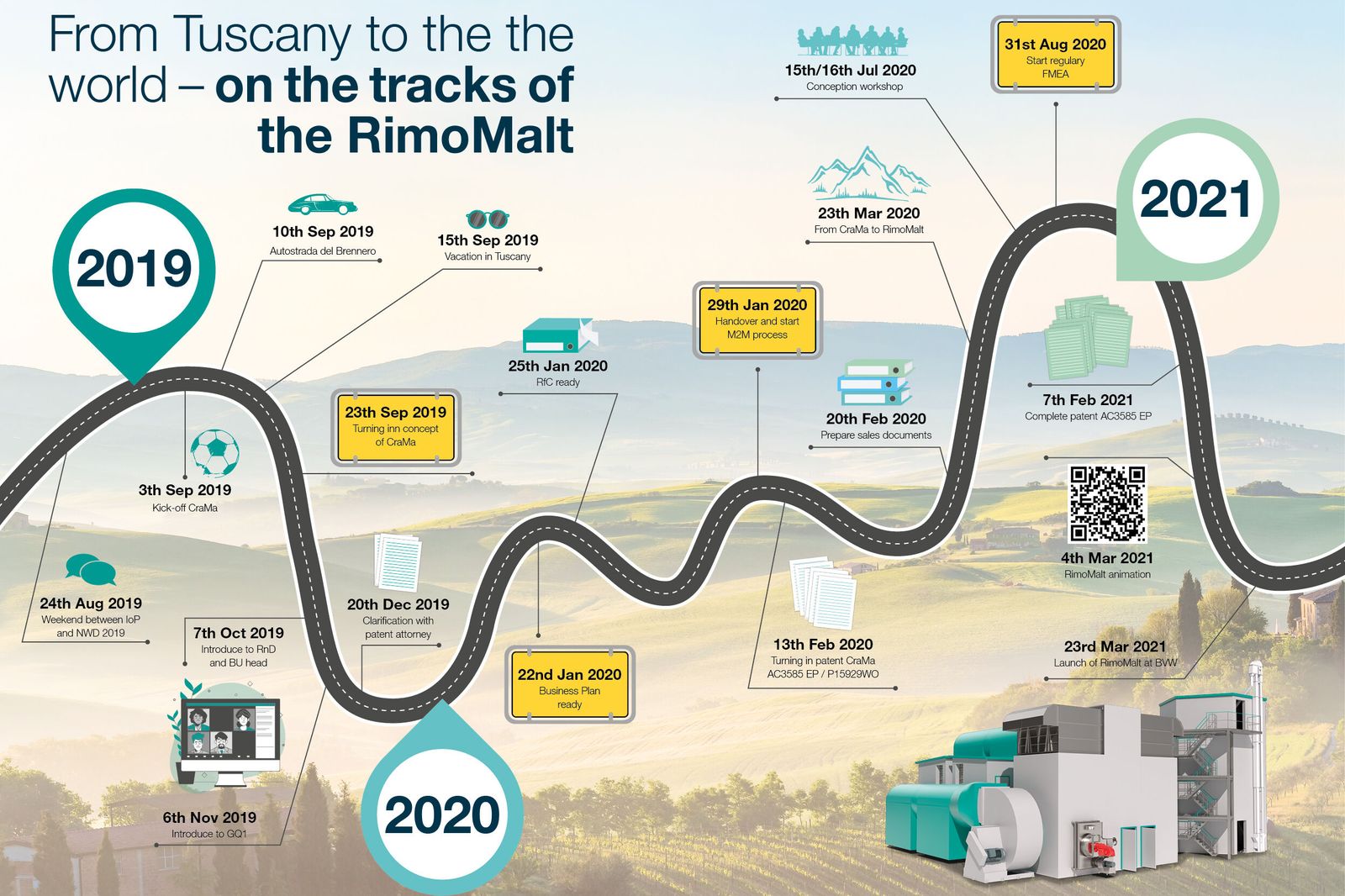 Infographic on the tracks of RimoMalt
