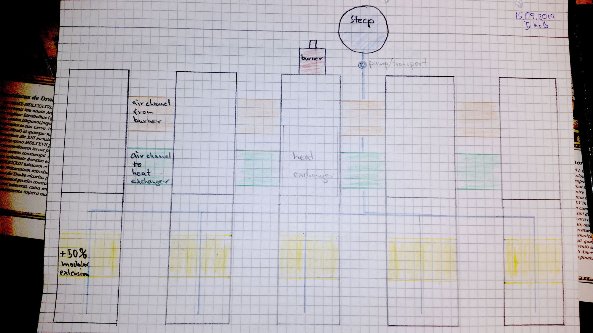 Johannes nutzte seine Begeisterung für die neue Idee, um die ersten Entwürfe von RimoMalt zu zeichnen.