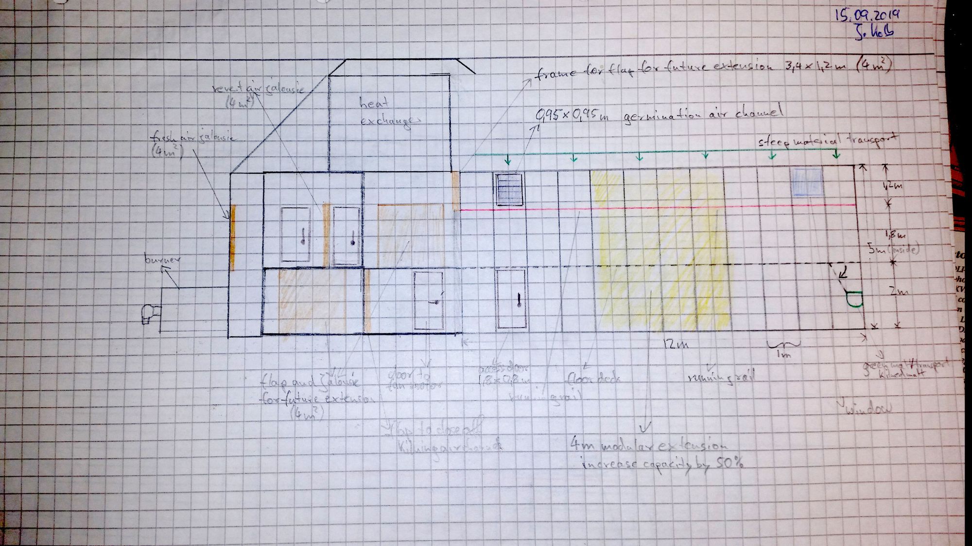 Johannes nutzte seine Begeisterung für die neue Idee, um die ersten Entwürfe von RimoMalt zu zeichnen.